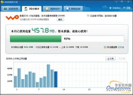 超七成上網卡用戶不知“流量殺手”軟件，網絡與信息安全軟件開發亟待加強